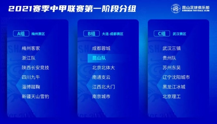 2021中甲升中超大猜想（分析各队实力和赛程，看谁更有希望）-第3张图片-www.211178.com_果博福布斯