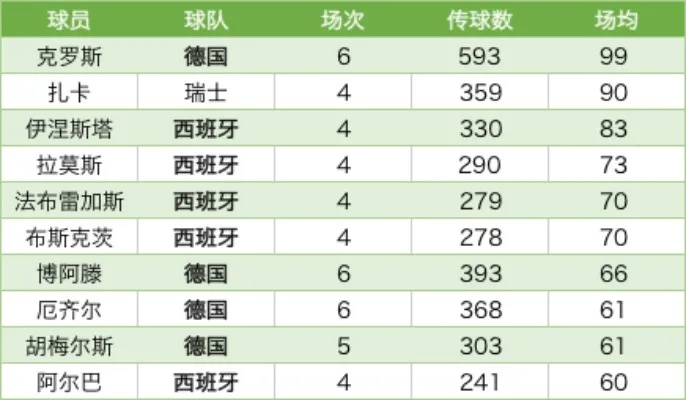 2016年欧洲杯总进球 2016年欧洲杯进球数统计-第3张图片-www.211178.com_果博福布斯