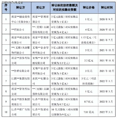 中超控股重组最新消息股权变动情况公布-第2张图片-www.211178.com_果博福布斯