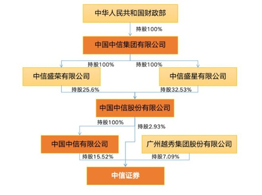 中超控股重组最新消息股权变动情况公布-第3张图片-www.211178.com_果博福布斯