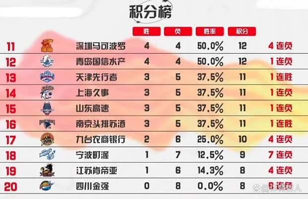 CBA积分最新排名表出炉，你知道吗？-第3张图片-www.211178.com_果博福布斯