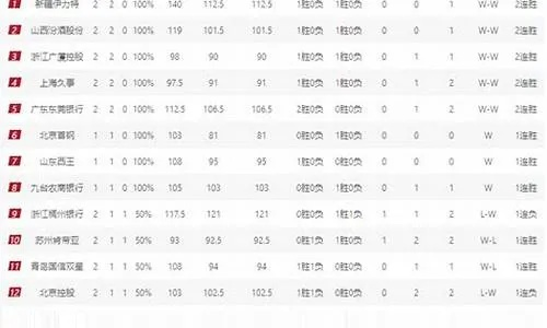 CBA专区最新赛事资讯，球队排名及球员介绍-第2张图片-www.211178.com_果博福布斯