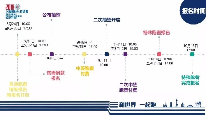 上海马拉松跑步攻略（从报名到比赛全程指南）-第2张图片-www.211178.com_果博福布斯