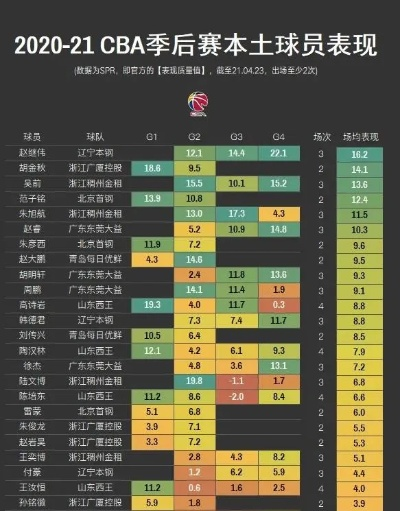 CBA最新得分榜排名出炉这支球队跃升前三，谁将成为MVP？-第2张图片-www.211178.com_果博福布斯