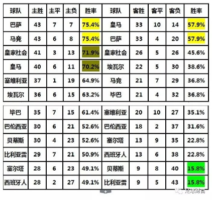 20赛季西甲角球排行榜 详细介绍西甲角球排名-第3张图片-www.211178.com_果博福布斯