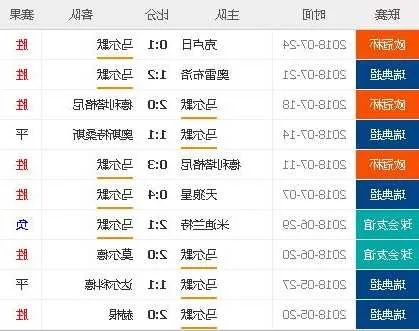 克卢日vs马尔默比分预测 克卢日对阵马尔默赛果预测