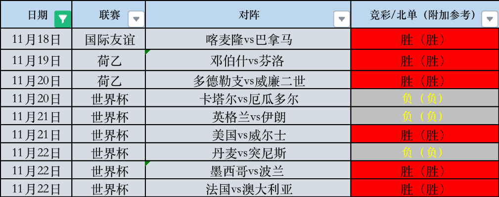 10年世界杯布斯克茨 10年世界杯比分一览表-第3张图片-www.211178.com_果博福布斯