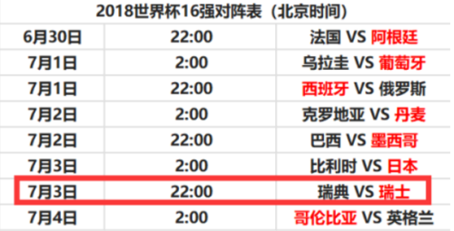 28日有世界杯吗 28号世界杯球赛预测-第3张图片-www.211178.com_果博福布斯