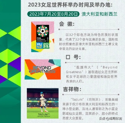 2023年国际足联女子世界杯 备战情况和赛程安排