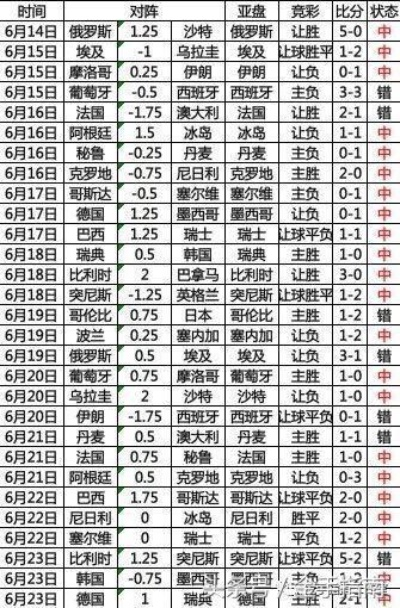 世界杯胜负彩各场次赔率 世界杯足彩怎么赔-第2张图片-www.211178.com_果博福布斯