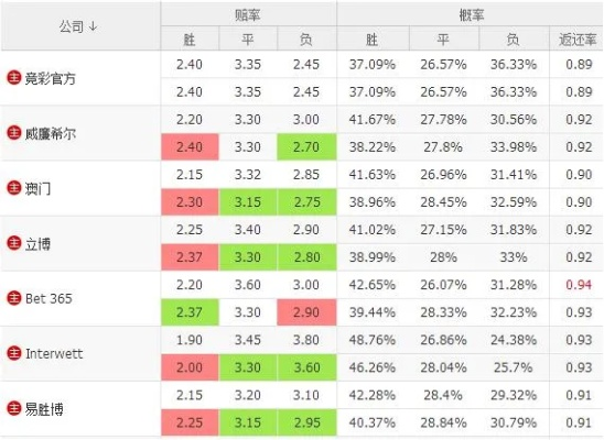 世界杯胜负彩各场次赔率 世界杯足彩怎么赔-第3张图片-www.211178.com_果博福布斯