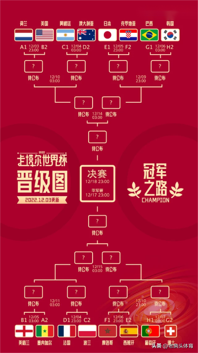 世界杯入围名单 世界杯入围球队-第3张图片-www.211178.com_果博福布斯