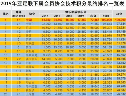 亚足联2020分组赛哪些球队将成为黑马？-第2张图片-www.211178.com_果博福布斯