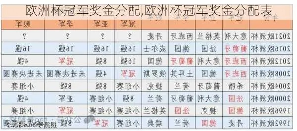 体彩欧洲杯奖金计算 体彩欧洲杯奖金计算表-第2张图片-www.211178.com_果博福布斯