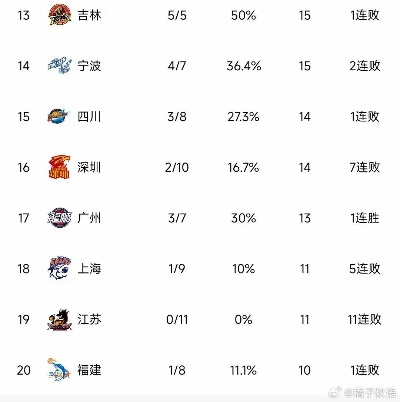 腾讯体育cba 最新cba比赛动态和排名分析-第2张图片-www.211178.com_果博福布斯