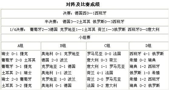 2008欧洲杯解说员场次 2008欧洲杯解说员场次表-第3张图片-www.211178.com_果博福布斯