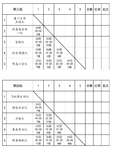 乒乓球2017联赛赛程及比赛规则介绍