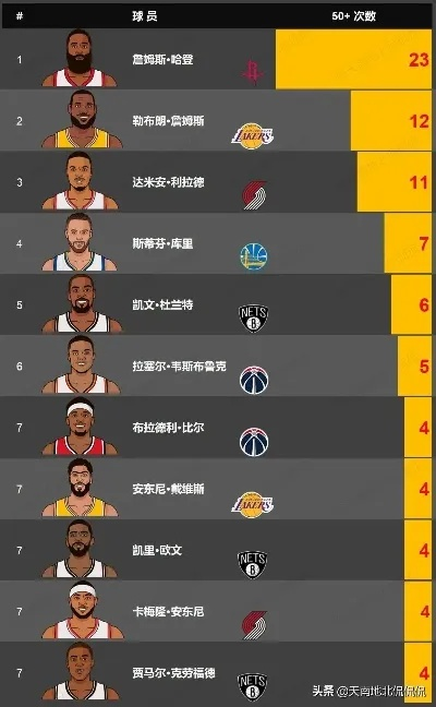 最新nba积分榜排名表格（谁是领头羊？谁又是黑马？）-第3张图片-www.211178.com_果博福布斯