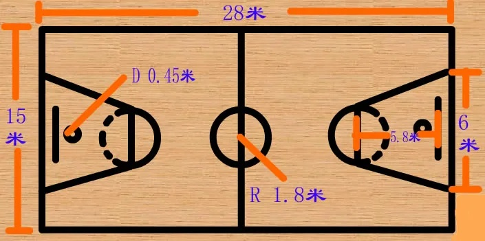 nba标准篮球场尺寸大小是多少米？-第2张图片-www.211178.com_果博福布斯