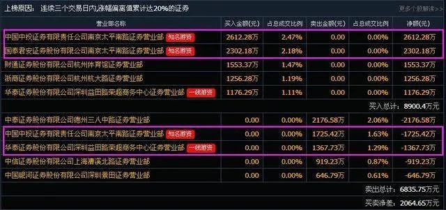 中超股票代码查询方法及相关信息-第1张图片-www.211178.com_果博福布斯