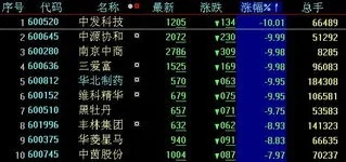 中超股票代码查询方法及相关信息-第3张图片-www.211178.com_果博福布斯