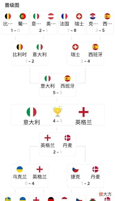 2021欧洲杯哪个队比赛 掌握最新赛程和比赛情况