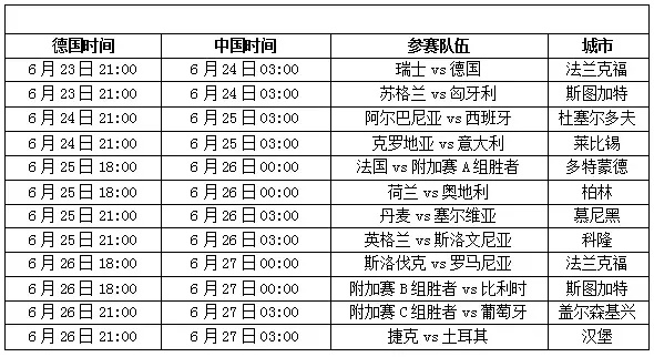 今天欧洲杯买啥比赛 推荐欧洲杯今日热门比赛-第3张图片-www.211178.com_果博福布斯