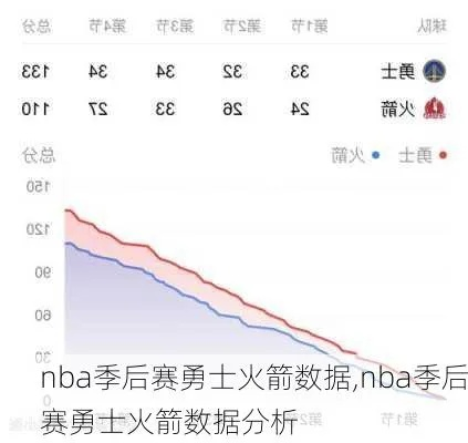 勇士vs火箭球队队员总比分数据 详细统计勇士和火箭球队的比分情况-第1张图片-www.211178.com_果博福布斯