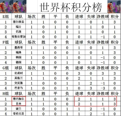 世界杯总战绩积分排行榜 世界杯总战绩积分排行榜图片-第2张图片-www.211178.com_果博福布斯