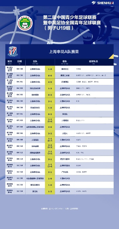 fm2017中超青训等级 详解中超俱乐部青训等级评定