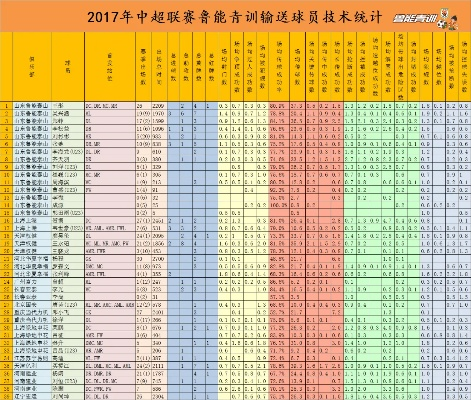 fm2017中超青训等级 详解中超俱乐部青训等级评定-第2张图片-www.211178.com_果博福布斯