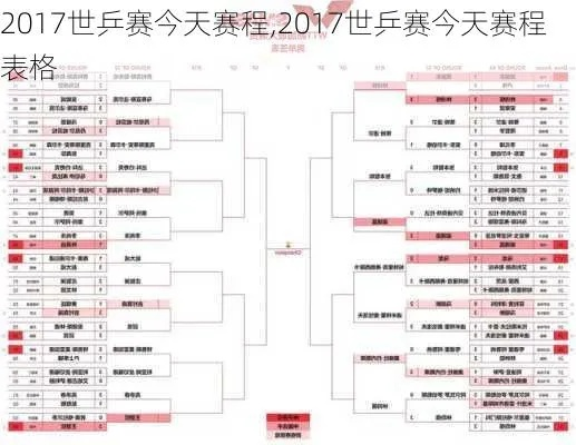 2017国乒乓球世界杯赛程及比赛结果-第3张图片-www.211178.com_果博福布斯