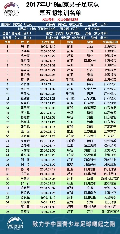 U19国青队名单公布，冯博轩入选-第3张图片-www.211178.com_果博福布斯