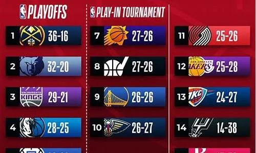 nba历史球员赛季排行榜 nba历史赛季排名