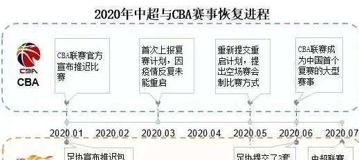 详细介绍CBA联赛历史现状与未来走向-第2张图片-www.211178.com_果博福布斯