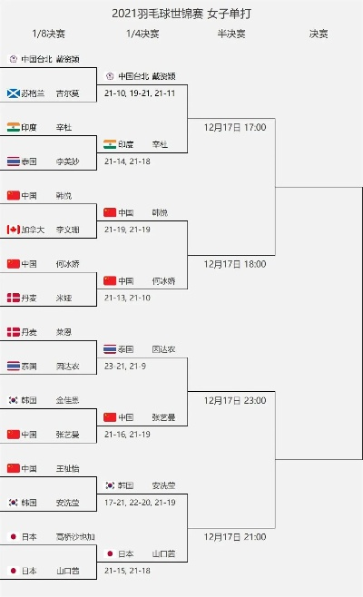 2021下半年羽毛球比赛赛程一览表-第2张图片-www.211178.com_果博福布斯