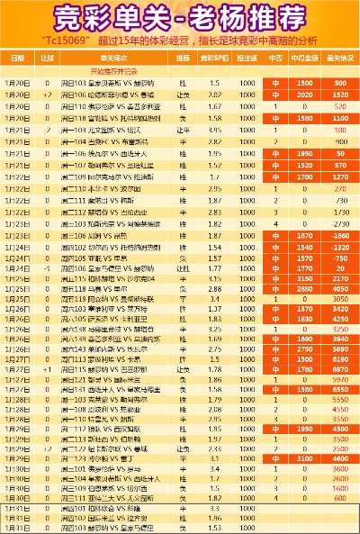 今天世界杯怎么买 今天世界杯怎么买体育彩票